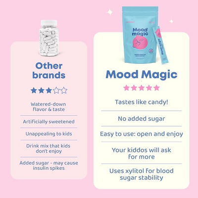 Moodies Magic Saffron Sticks