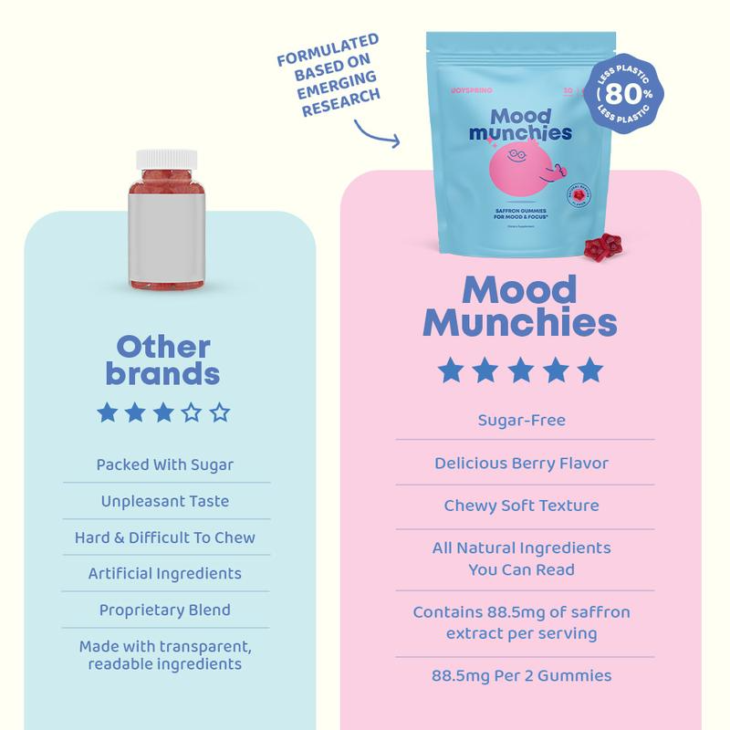 Moodies Magic Gummies