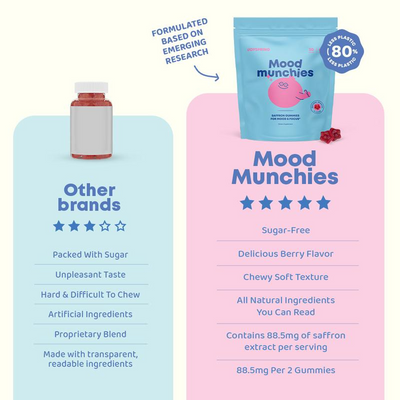 Moodies Magic Gummies